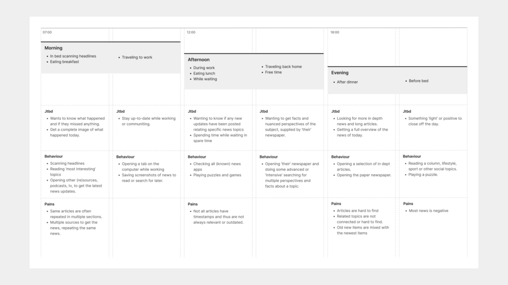 The user journey of the editors